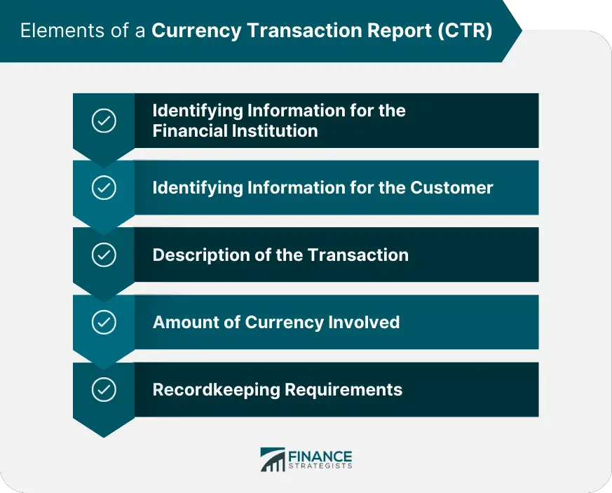 Informe de transacciones de divisas (CTR)