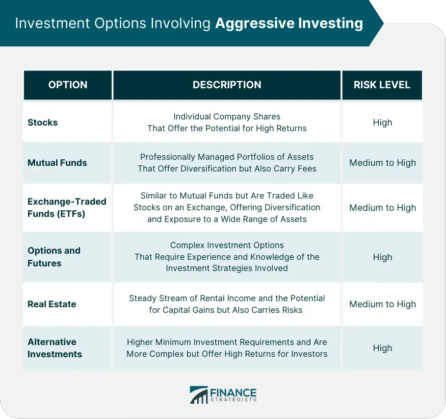 Inversión agresiva