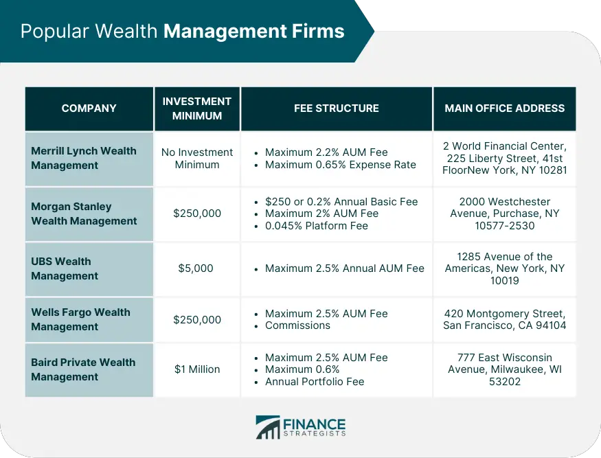 Inversiones mínimas de las sociedades de gestión de activos