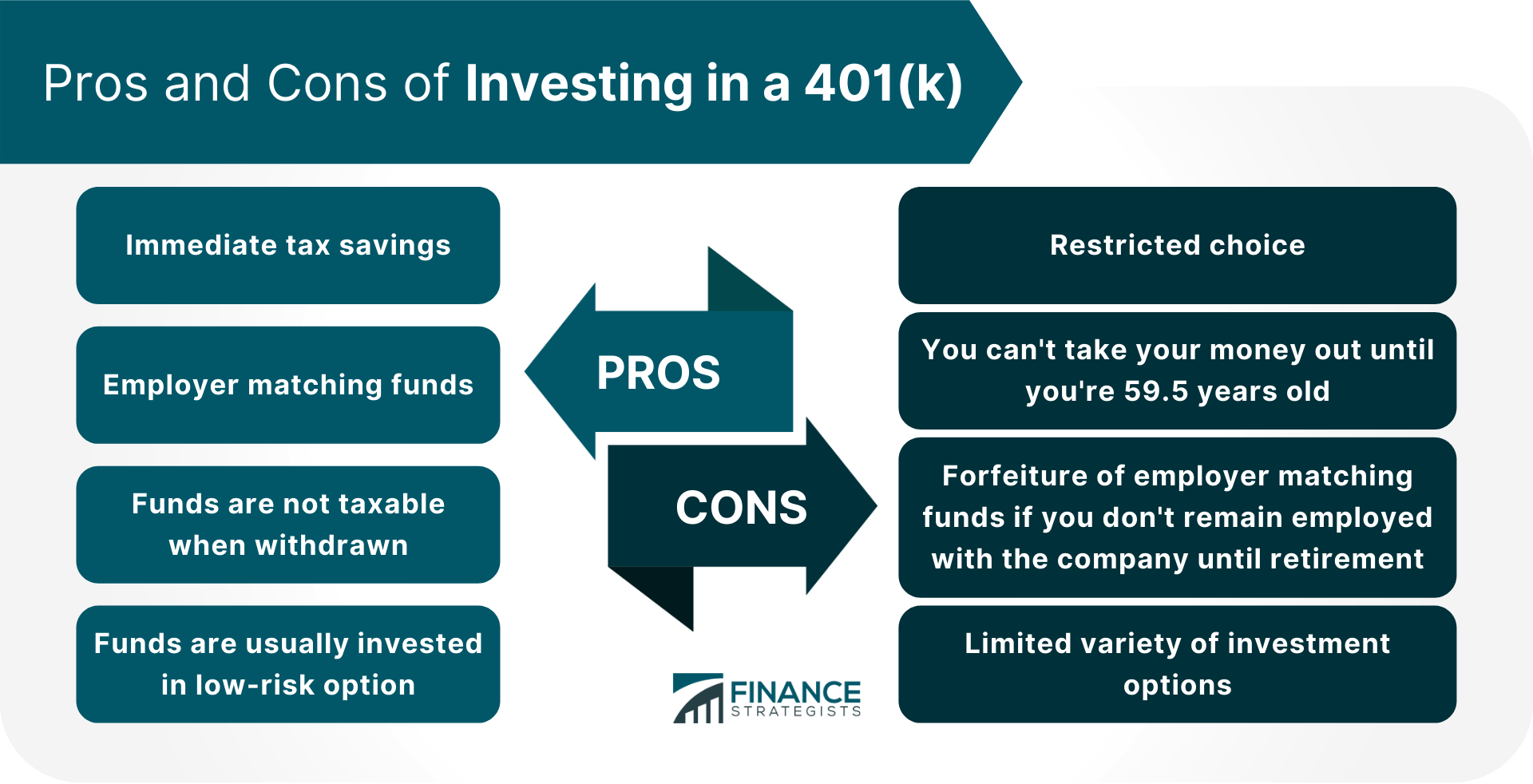 Invertir en el plan 401(k) versus invertir en acciones