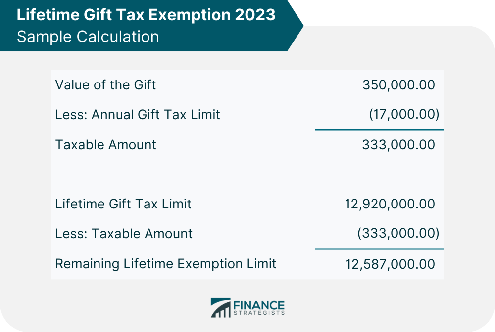 Límite del impuesto sobre donaciones 2023