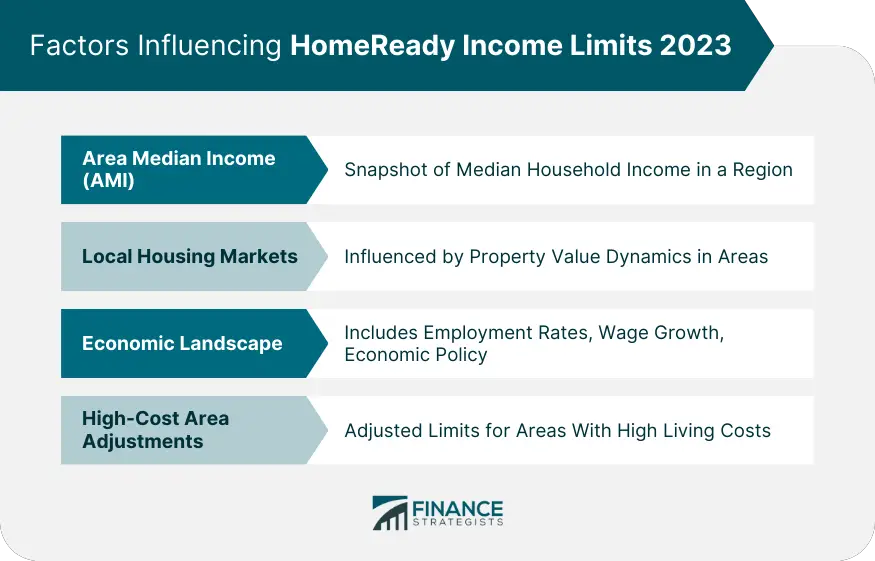 Límites de ingresos de HomeReady 2023