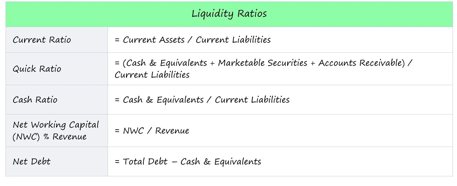 Fórmula, cálculo y ejemplos del índice de liquidez.