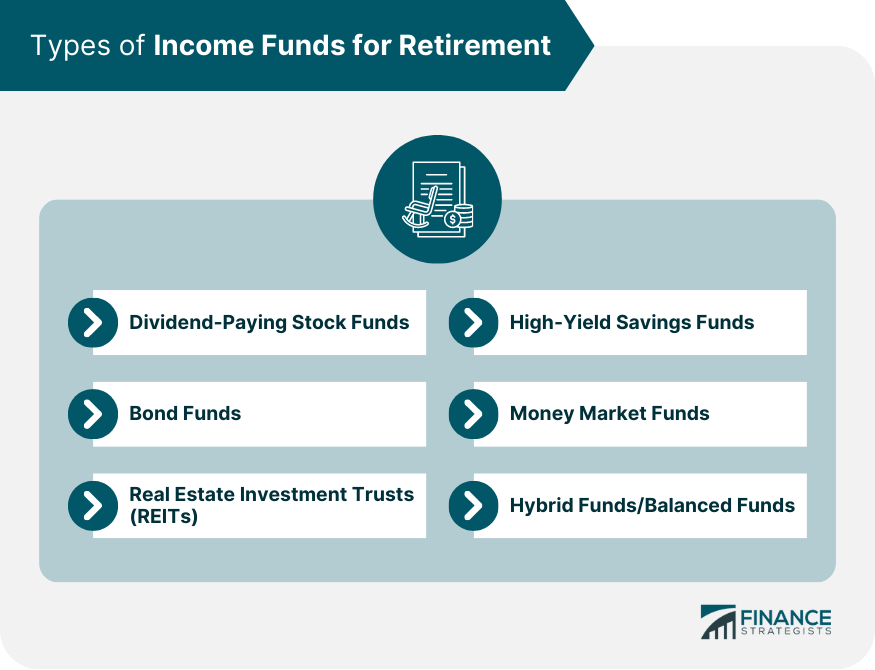 Los mejores fondos de ingresos para la jubilación
