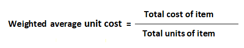 Método promedio ponderado de contabilidad de costos de materiales.