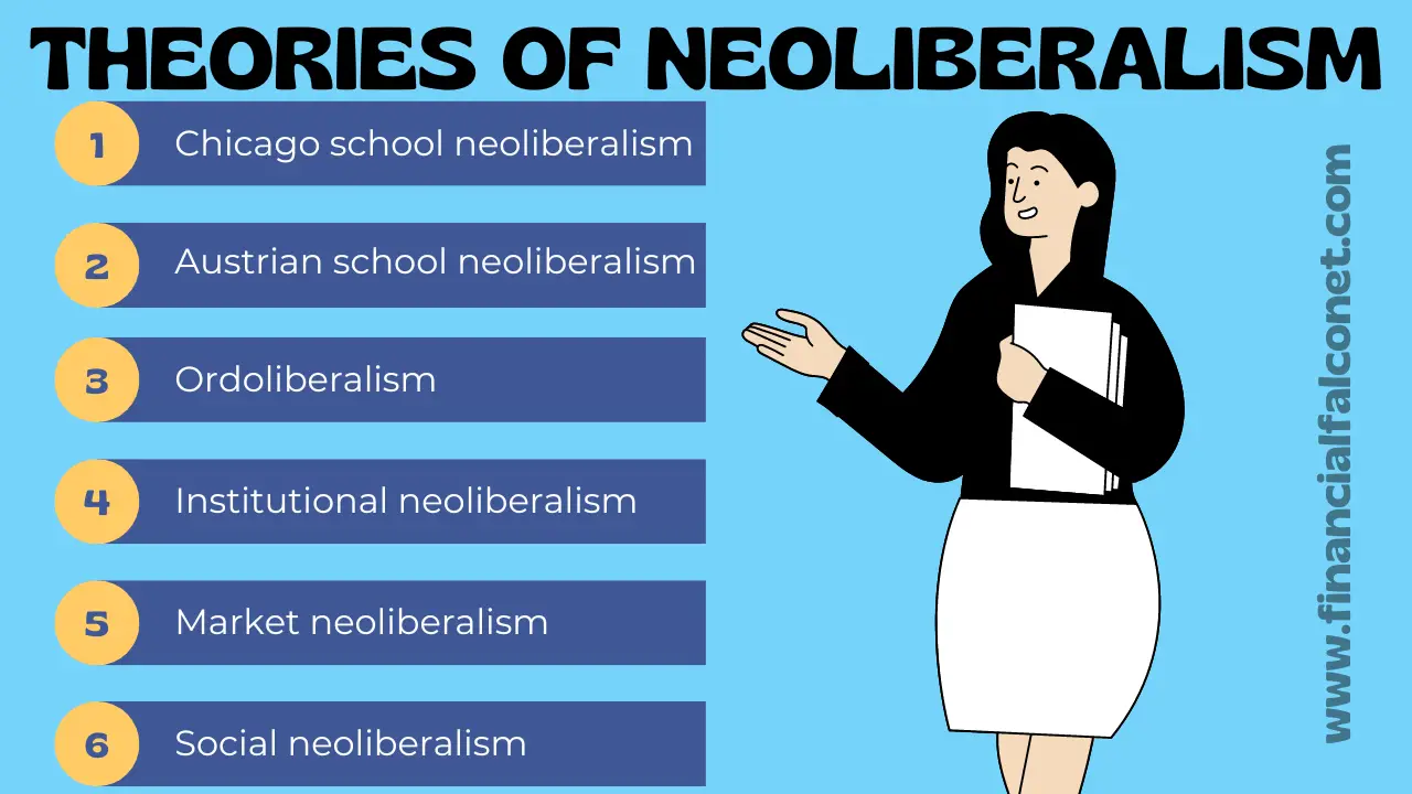 Teoría del neoliberalismo: tipos de teorías neoliberales Teoría del neoliberalismo: tipos de teorías neoliberales