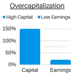 ¿Qué es la sobrecapitalización? ¿Qué es la sobrecapitalización?