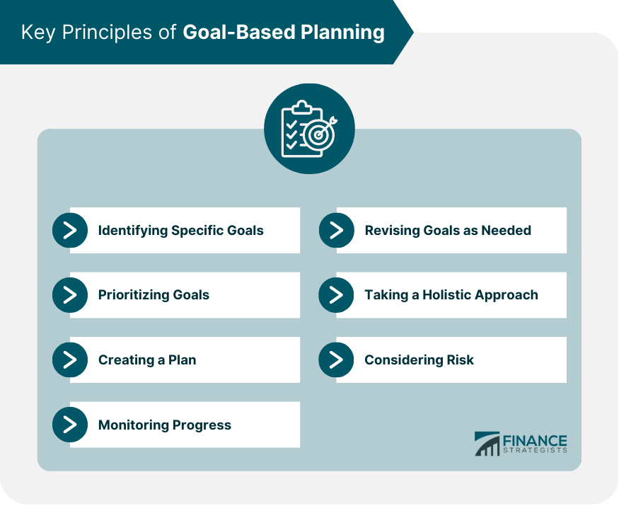 Planificación basada en objetivos