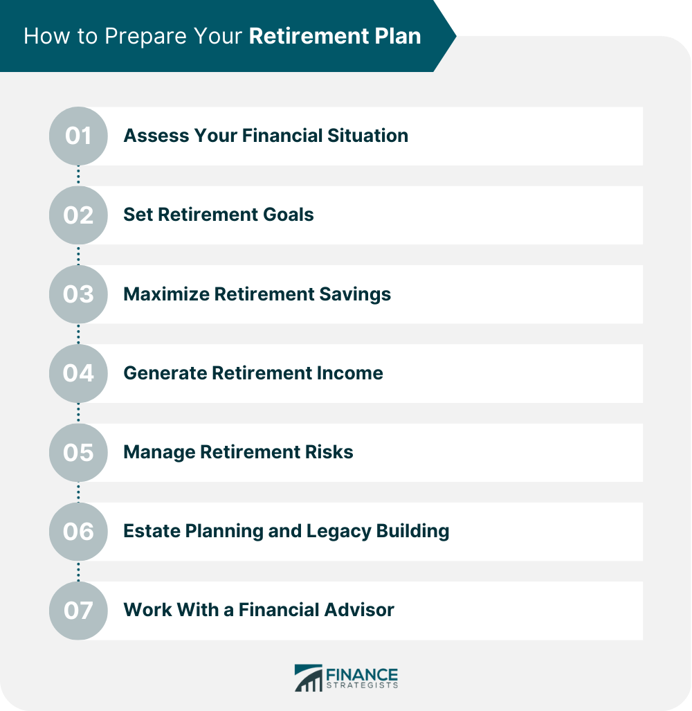 Planificación financiera para la jubilación.
