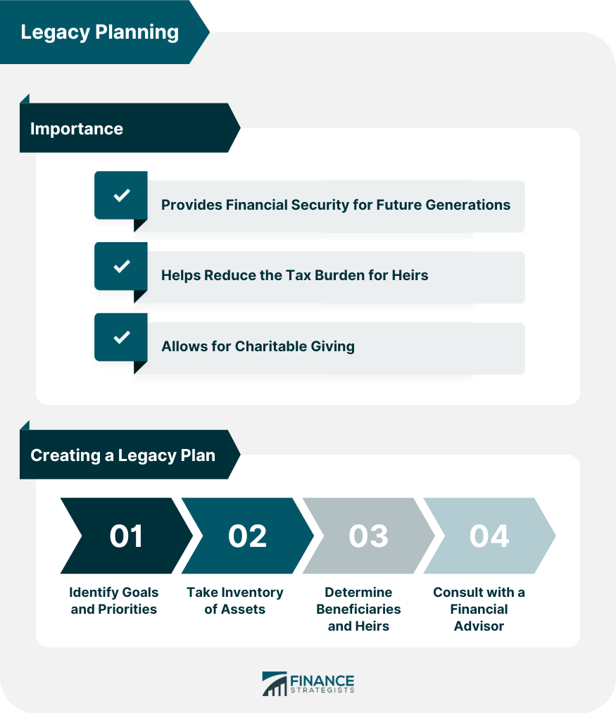 Planificación heredada