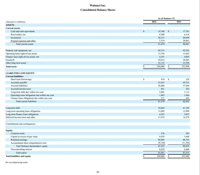 Por qué los gastos pagados por adelantado aparecen en la sección de activos corrientes del balance