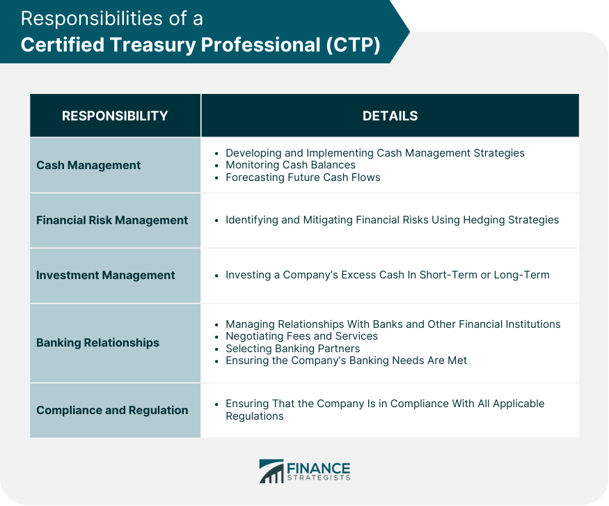 Profesional de Tesorería Certificado (CTP)