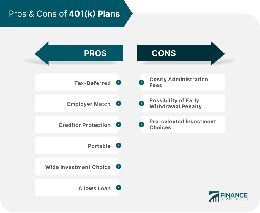 Pros y contras del plan 401(k)