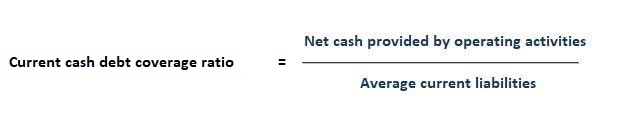 Ratio de cobertura de deuda en efectivo actual Ratio de cobertura de deuda en efectivo actual