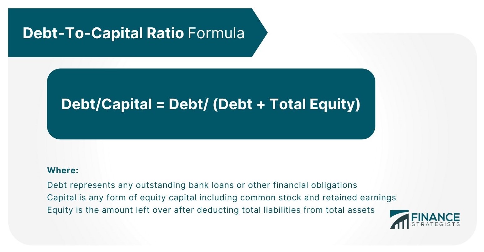 Relación deuda-capital