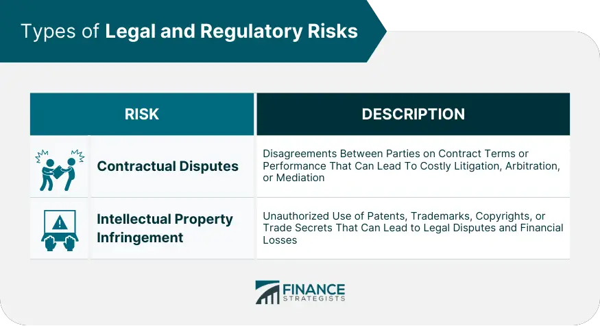 Riesgo legal y regulatorio