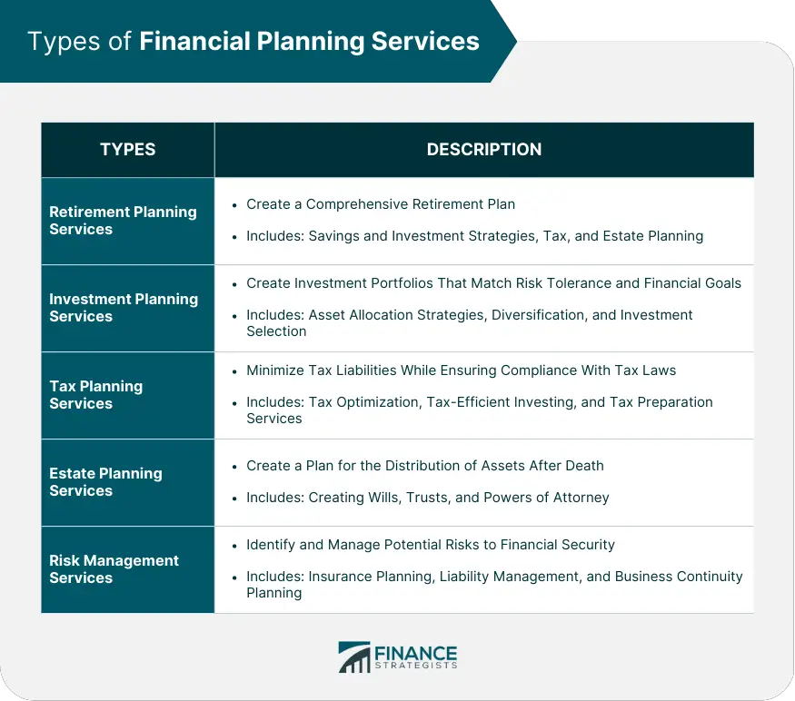 Servicios de planificación financiera