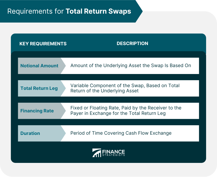 Swap de retorno total (TRS)