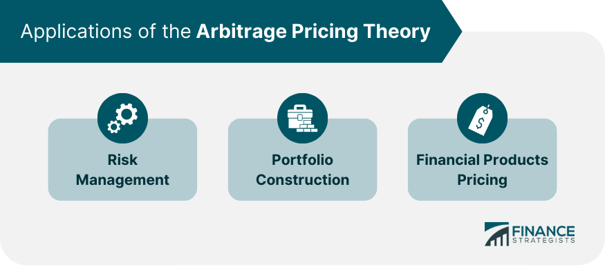 Teoría de precios de arbitraje (APT) Teoría de precios de arbitraje (APT)