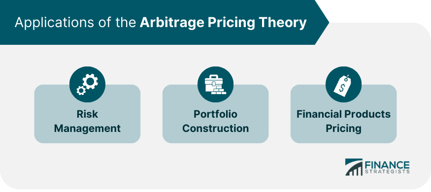 Teoría de precios de arbitraje (APT)