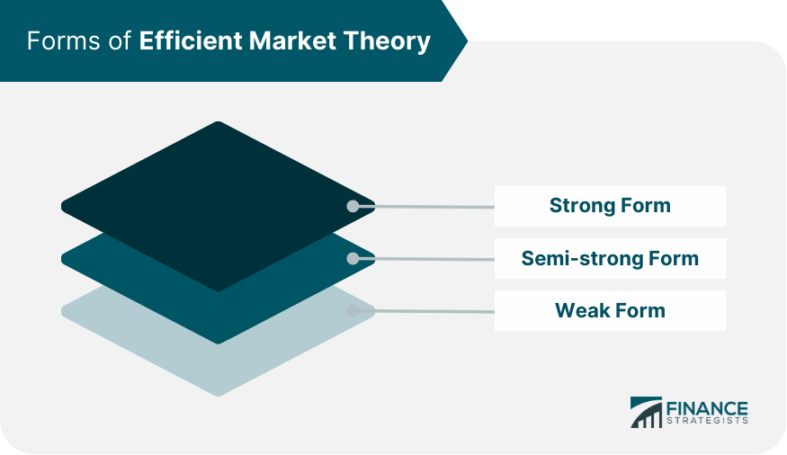 Teoría del mercado eficiente