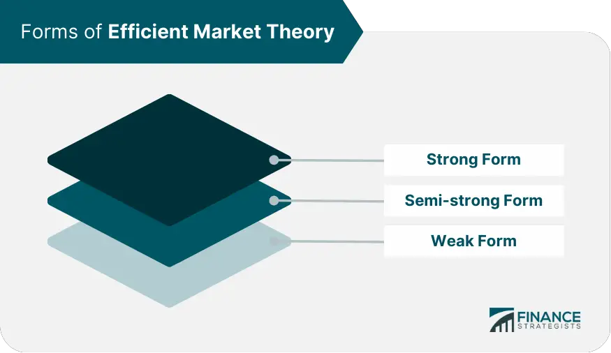 Teoría del mercado eficiente