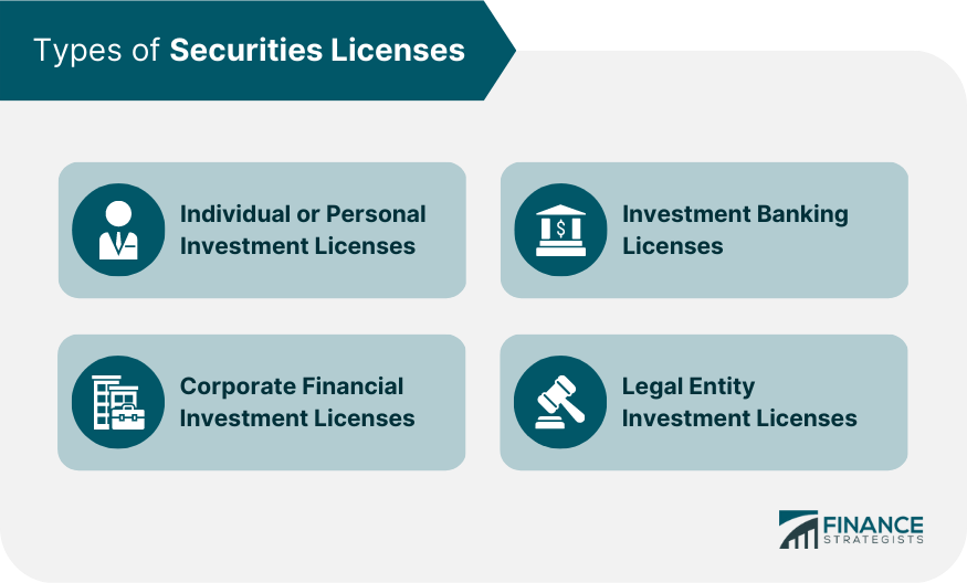 Tipos de licencias de inversión