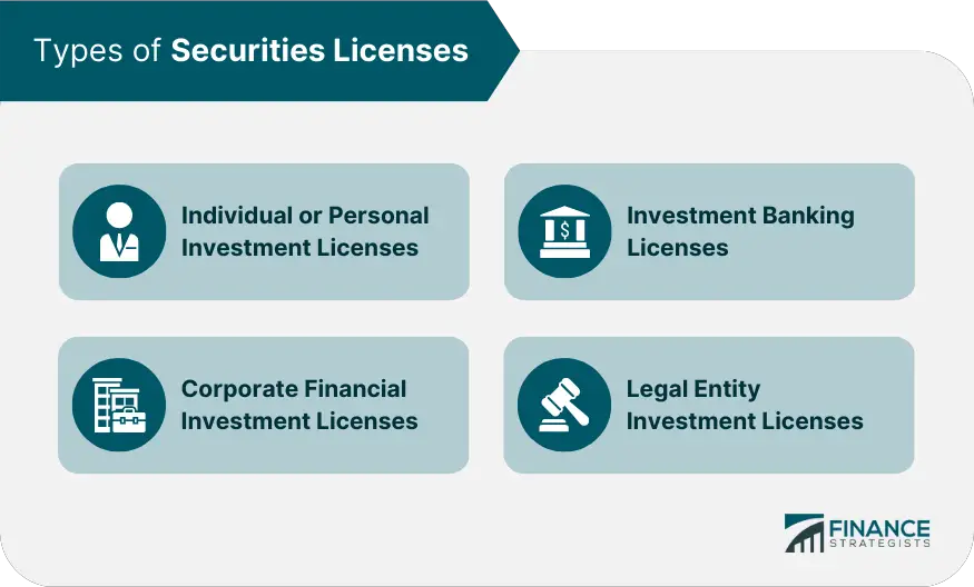 Tipos de licencias de inversión