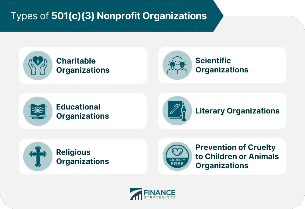 Tipos de organizaciones sin fines de lucro 501(c)(3)