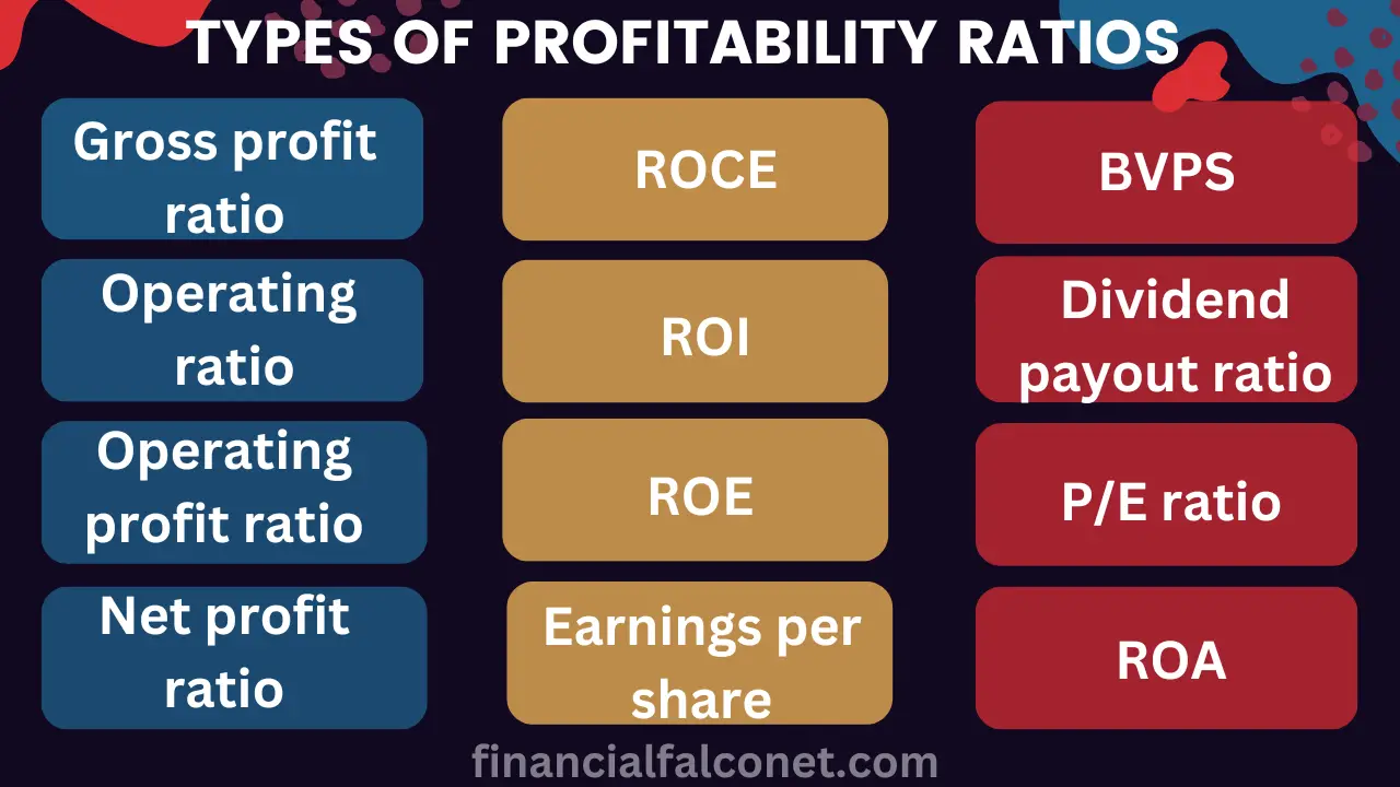 Tipos de ratios de rentabilidad y fórmulas