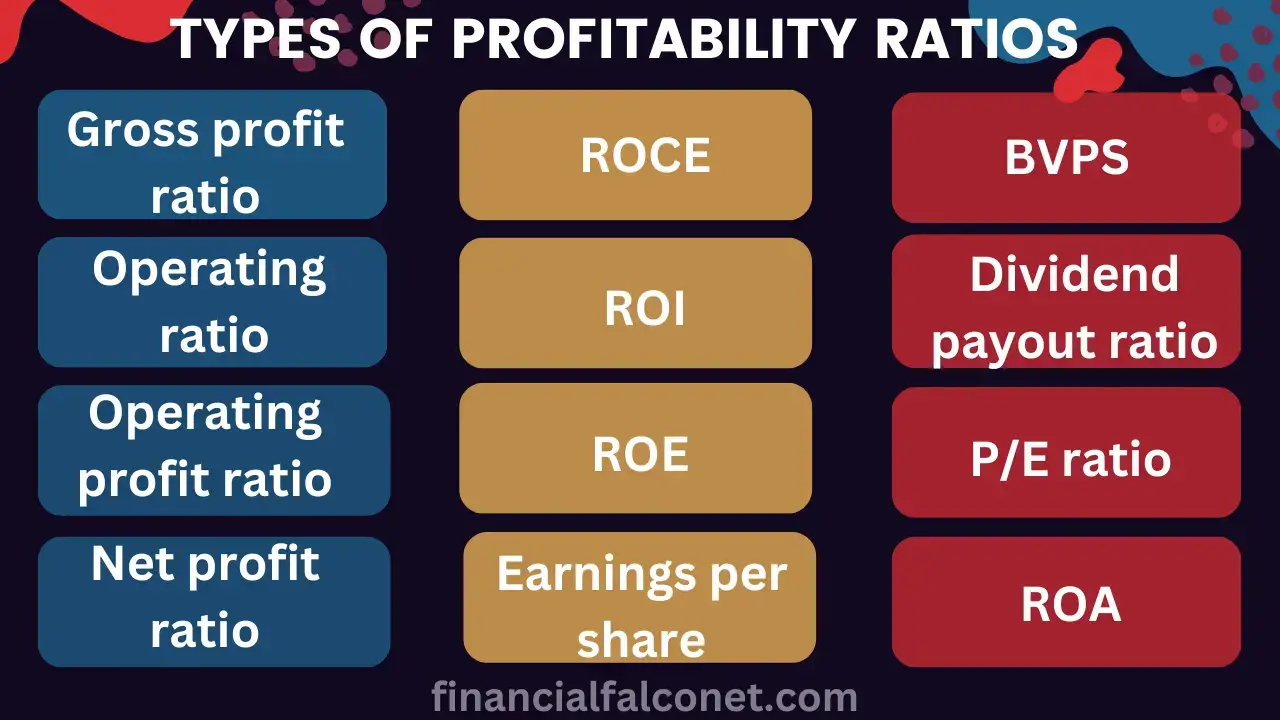 Tipos de ratios de rentabilidad y fórmulas Tipos de ratios de rentabilidad y fórmulas