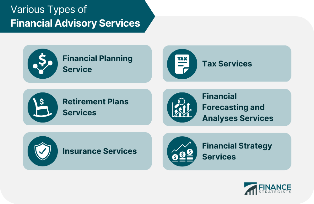 Tipos de servicios financieros que ofrecen los asesores financieros