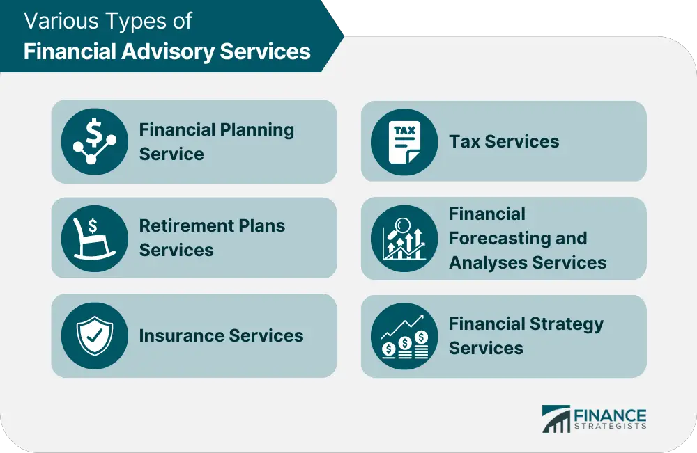 Tipos de servicios financieros que ofrecen los asesores financieros