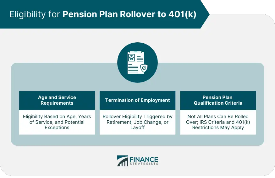 Transferencia del plan de jubilación al 401(k)