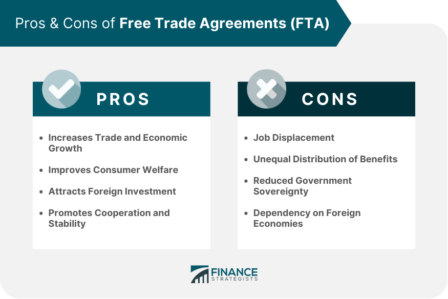 Tratado de Libre Comercio (TLC)