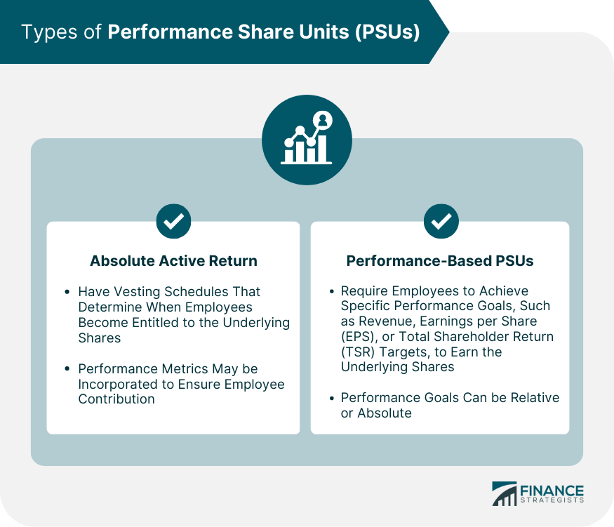 Unidades de participación en el rendimiento (PSU)