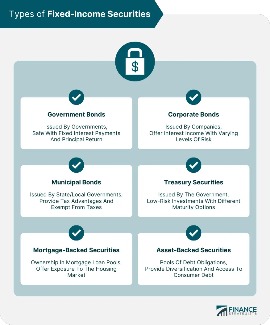 Valores de renta fija (FIS)