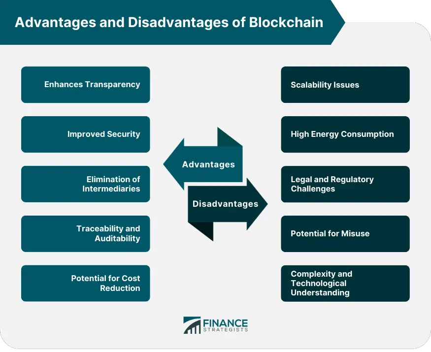 Ventajas y desventajas de blockchain