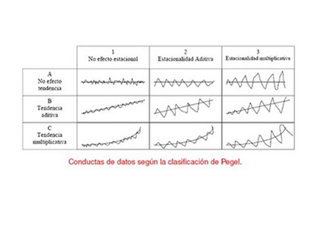 Análisis de series temporales y variaciones estacionales.