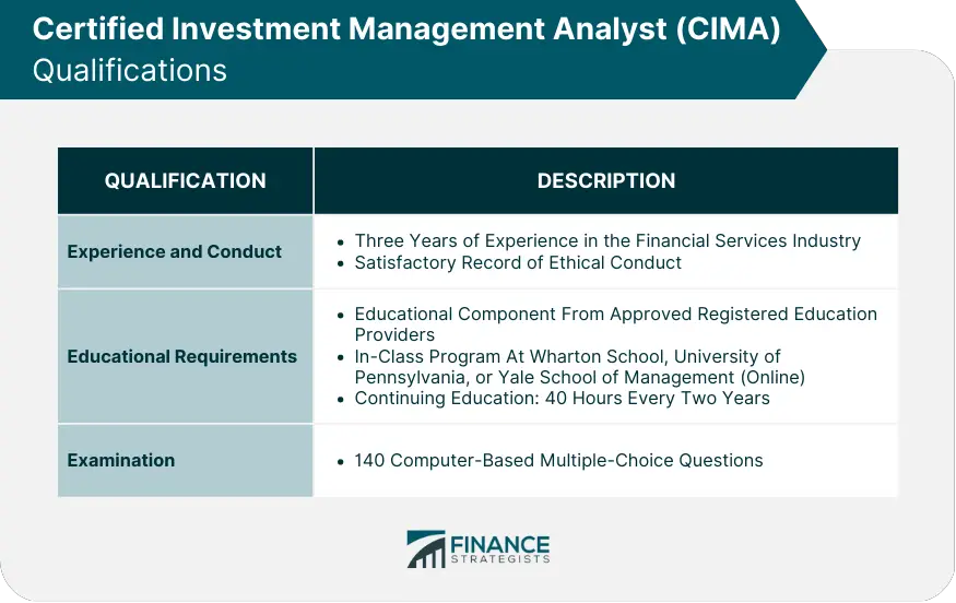Analista Certificado de Gestión de Inversiones (CIMA)