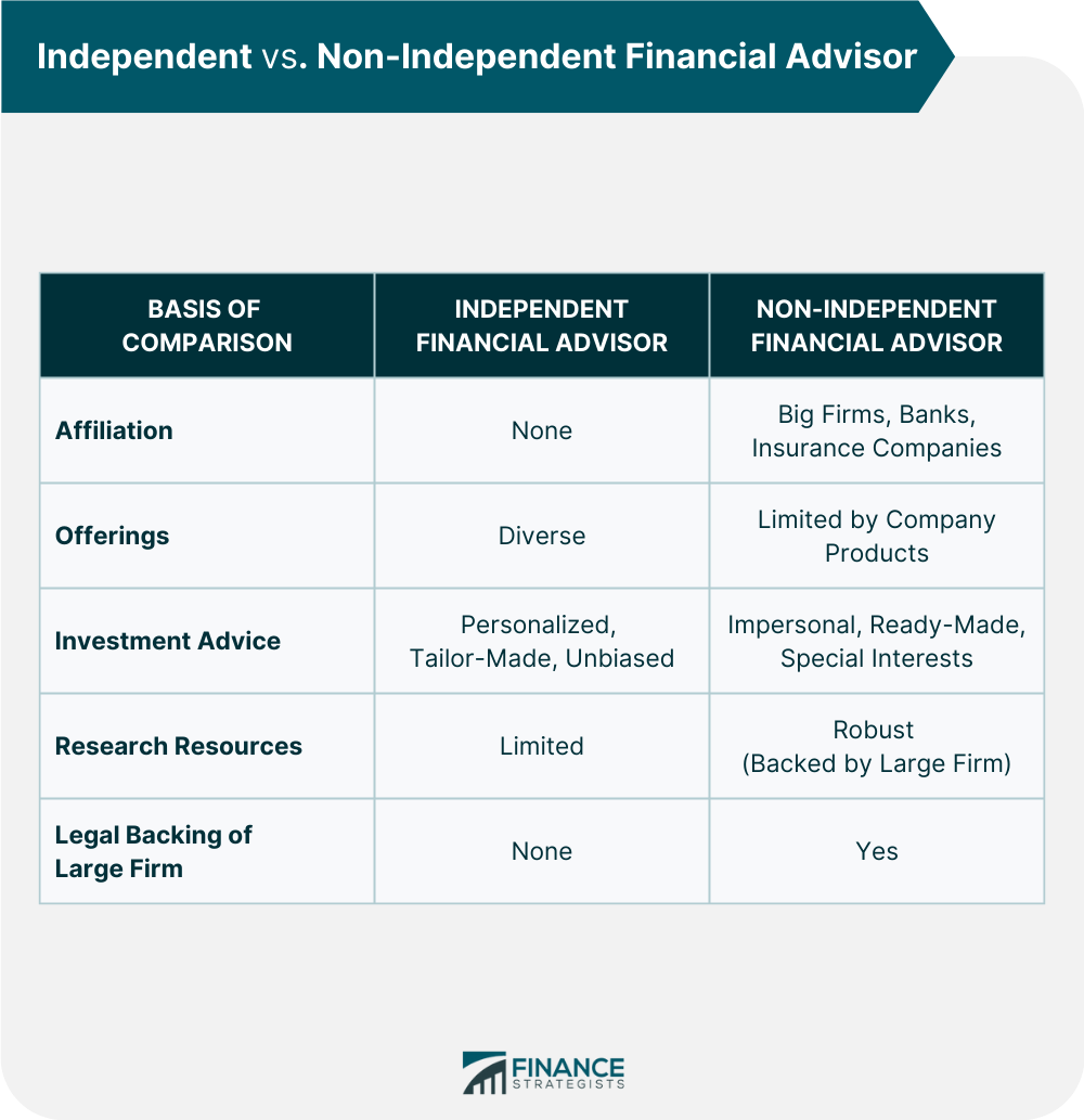 asesor financiero independiente