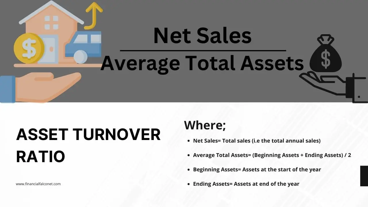 Fórmula y cálculos del índice de rotación de activos