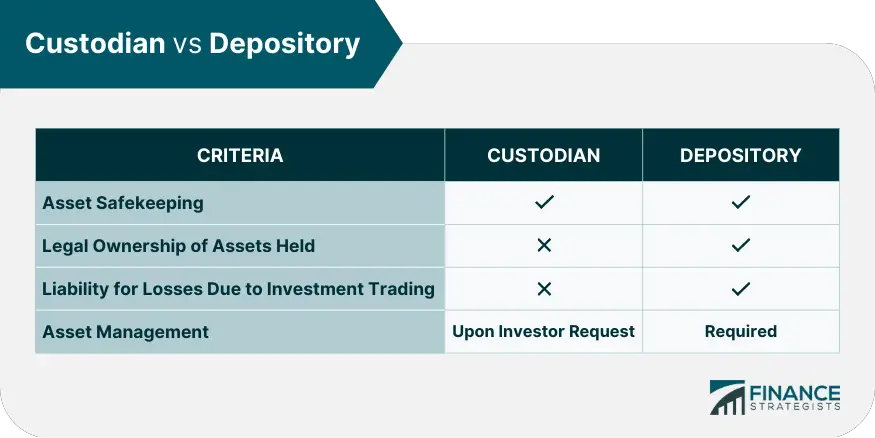 banco depositario