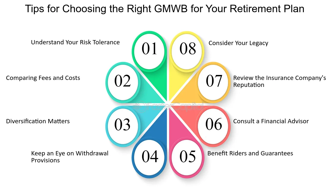 Beneficio de pago mínimo garantizado (GMWB)