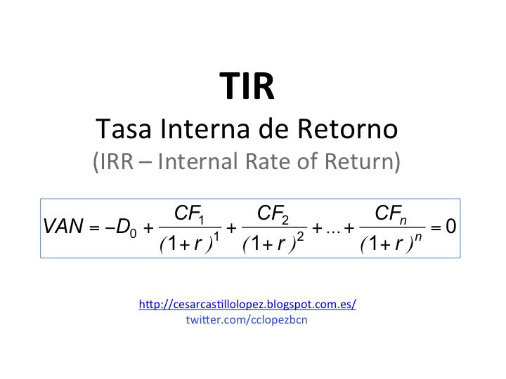 Cómo calcular la TIR | fórmula de la TIR