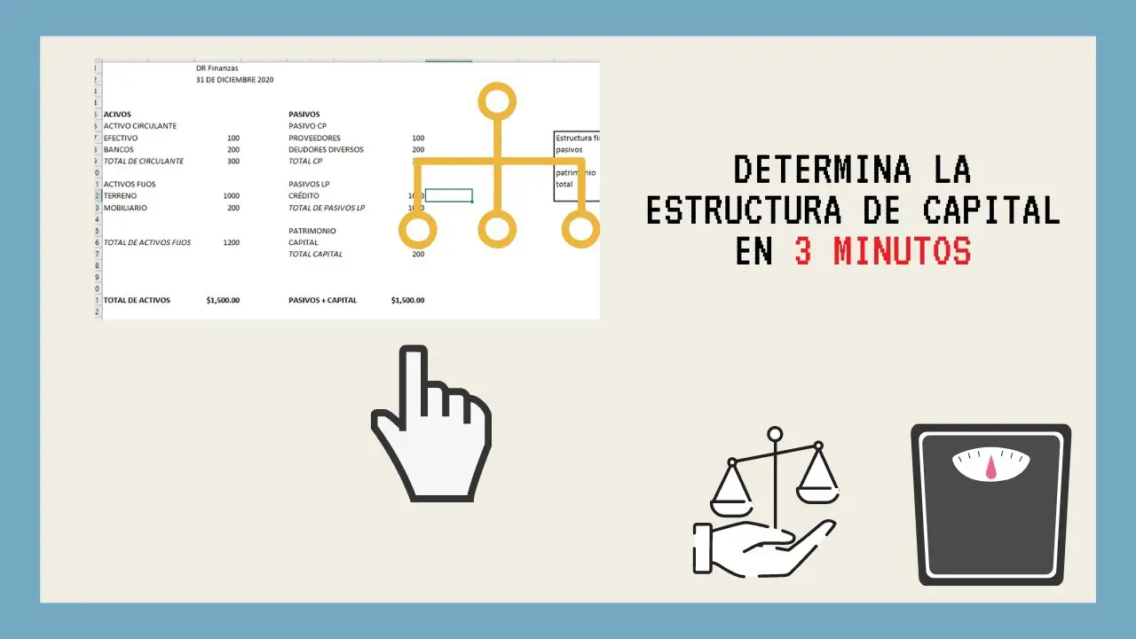 Cómo determinar la estructura de capital de una empresa