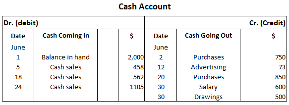 cuenta bancaria cuenta bancaria