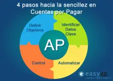 Cuentas por Pagar (AP)