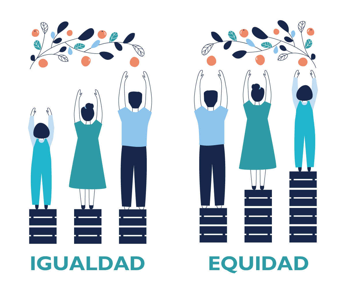 Definición de equidad