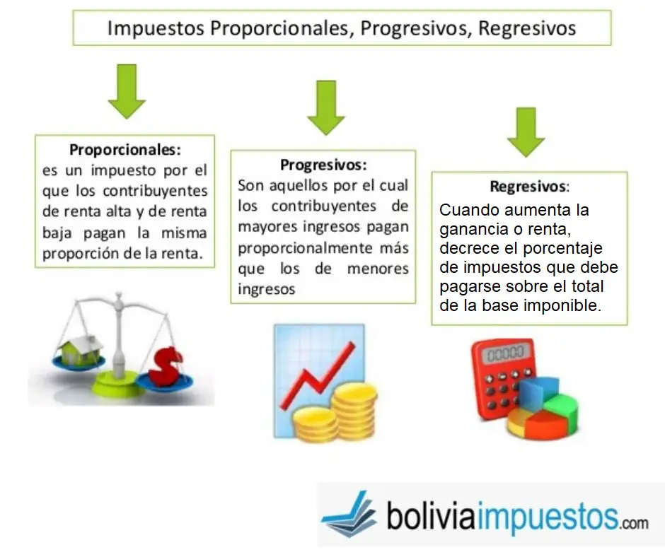 Ganancias progresivas seguras